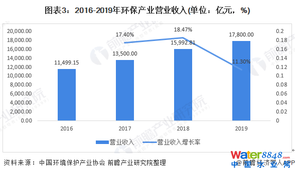 D32016-2019h(hun)a(chn)I(y)II(y)(λ|Ԫ%)