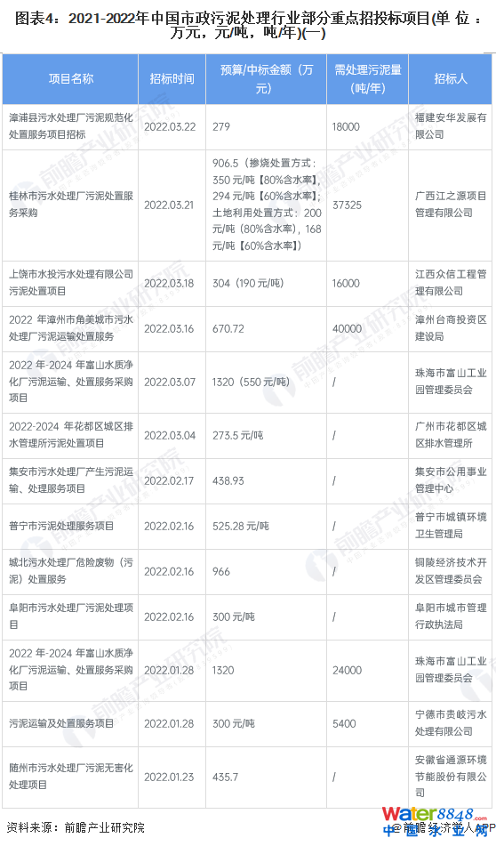 D42021-2022Ї(gu)̎ИI(y)c(din)Ͷ(bio)(xing)Ŀ(λf(wn)ԪԪ//)(һ)