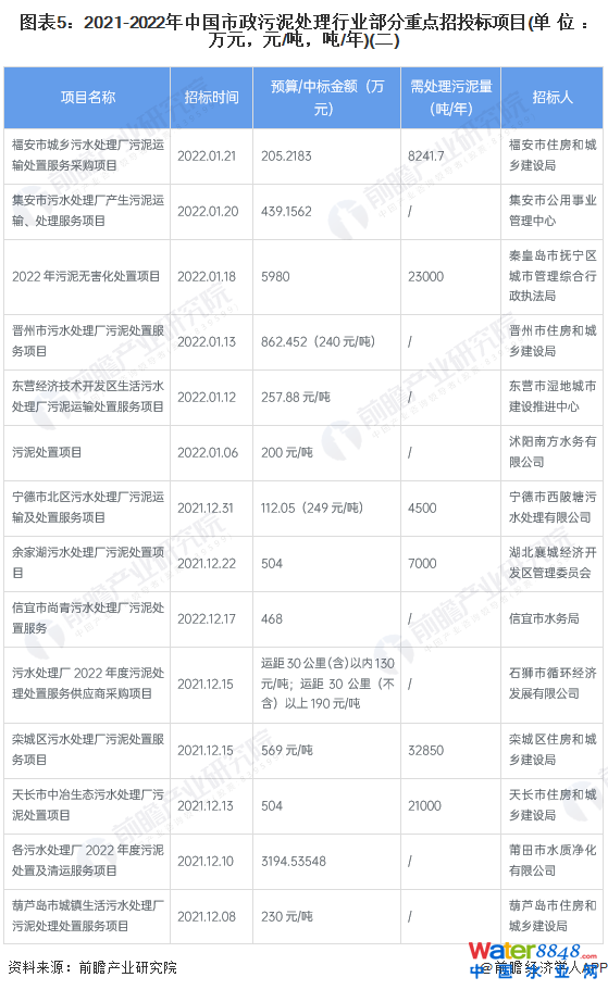 D52021-2022Ї(gu)̎ИI(y)c(din)Ͷ(bio)(xing)Ŀ(λf(wn)ԪԪ//)()