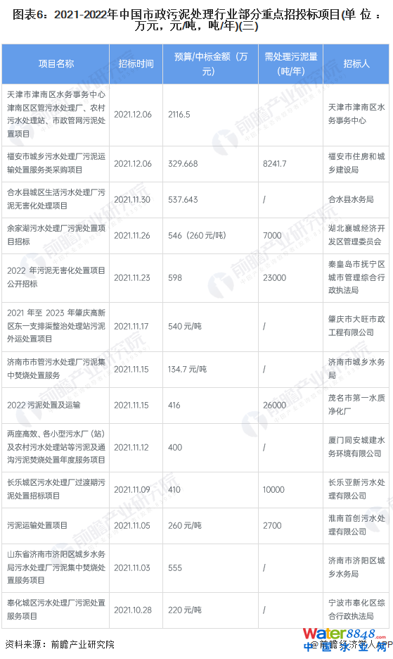 D62021-2022Ї(gu)̎ИI(y)c(din)Ͷ(bio)(xing)Ŀ(λf(wn)ԪԪ//)()
