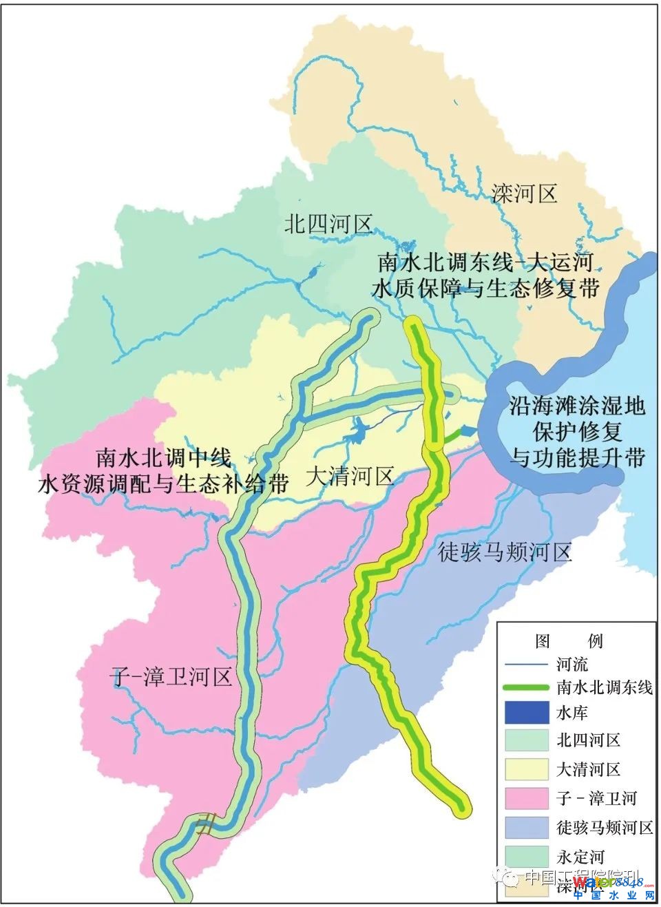 圖5 海河流域水生態(tài)修復“五區(qū)三帶”總體布局