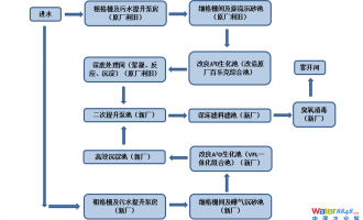 ˮ(hu)ֱλaЇˮ̎S(bio)/ˮ̎|(zh)Ч/ˮܾW(wng)ˮh(hun)C/ˮ/ˮh(hun)C(hu)Ŀμ(bo)ճ