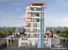 低密度规划使得楼间距最大